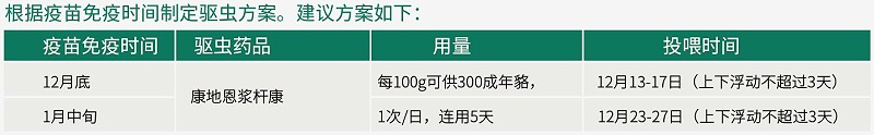 青島康地恩疫苗驅(qū)蟲(chóng)方案