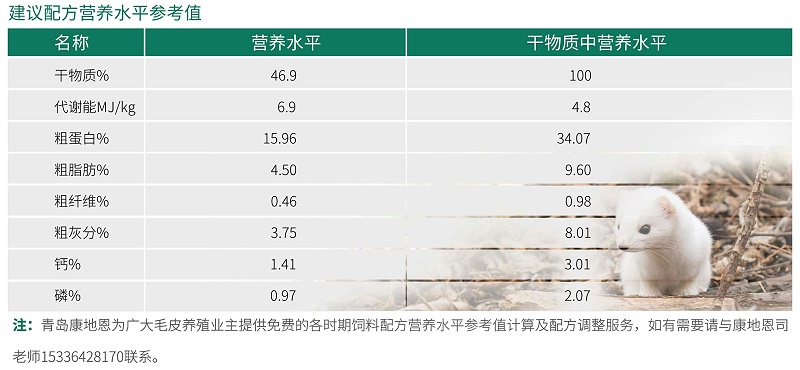 11月份進(jìn)口改良水貂建議配方營養(yǎng)水平參考值-青島康地恩