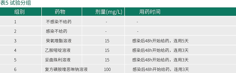 癸氧喹酯試驗數(shù)據(jù)-青島康地恩新獸藥