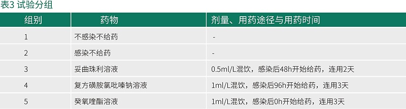 癸氧喹酯試驗數(shù)據(jù)-青島康地恩新獸藥