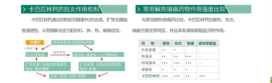 卡巴匹林鈣，解熱鎮痛