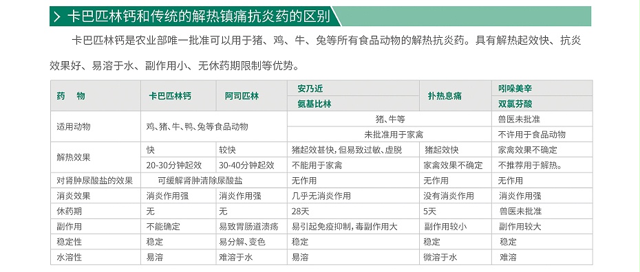 卡巴匹林鈣，解熱鎮痛